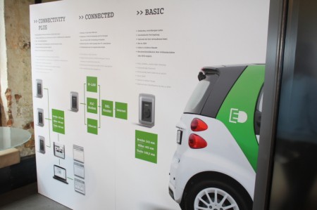 smart fortwo electric drive Wallbox