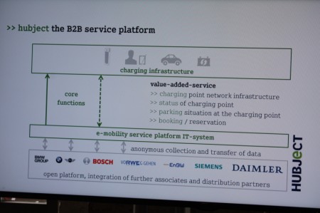 smart hubject Roaming Daimler