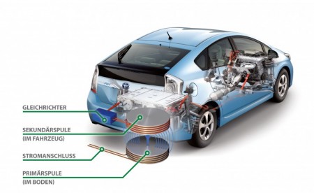 Toyota kabelloses Laden