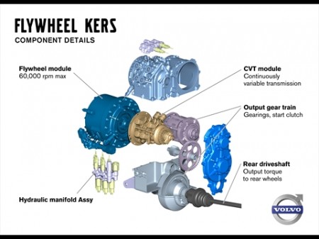 Volvo Flywheel Kers