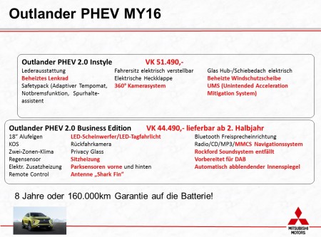 Mitsubishi Outlander PHEV Datenblatt