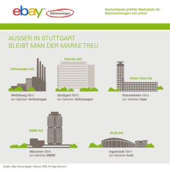 Ebay Kleinanzeigen Grafik 2