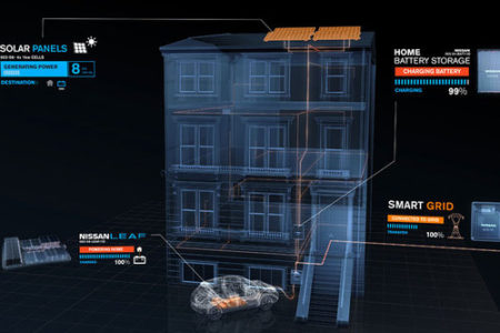 Nissan Elektromobilität Haushalt