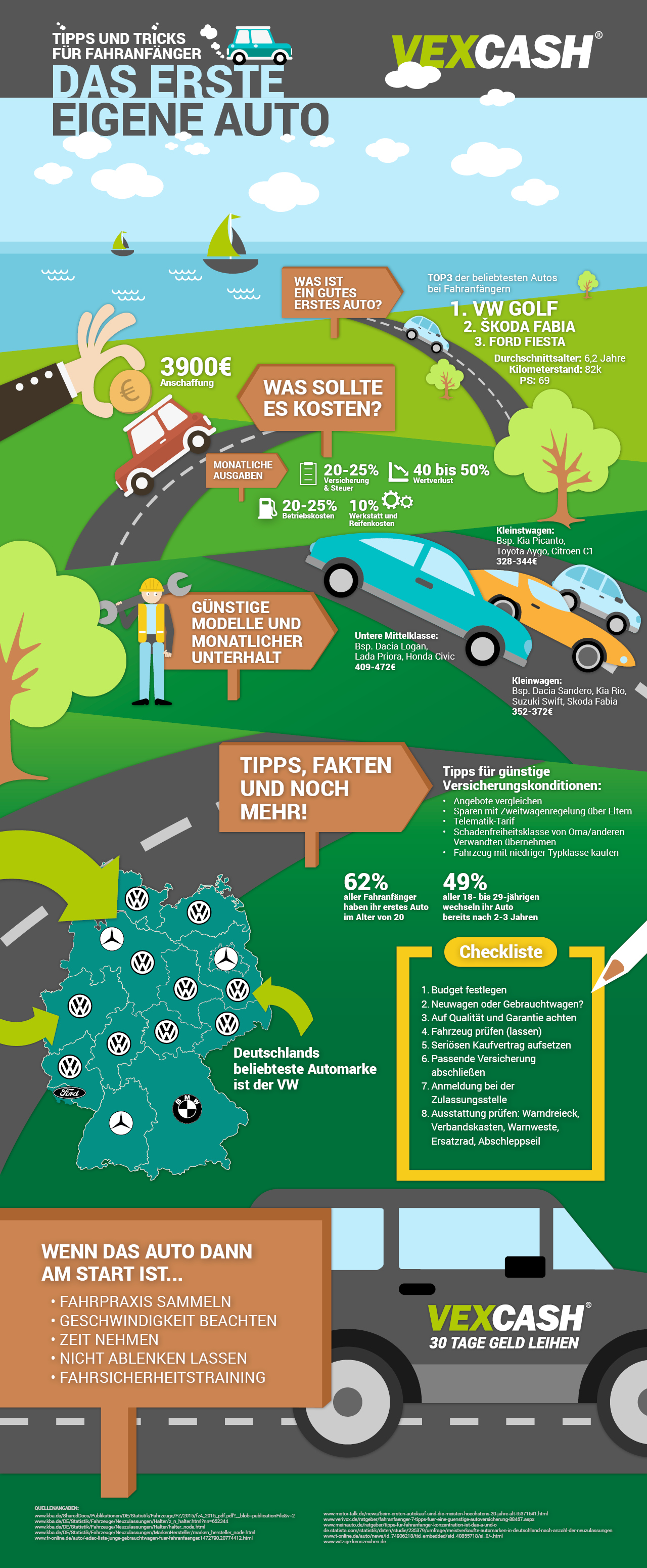 Infografik_VEXCASH_Tipps rund um das erste eigene Auto